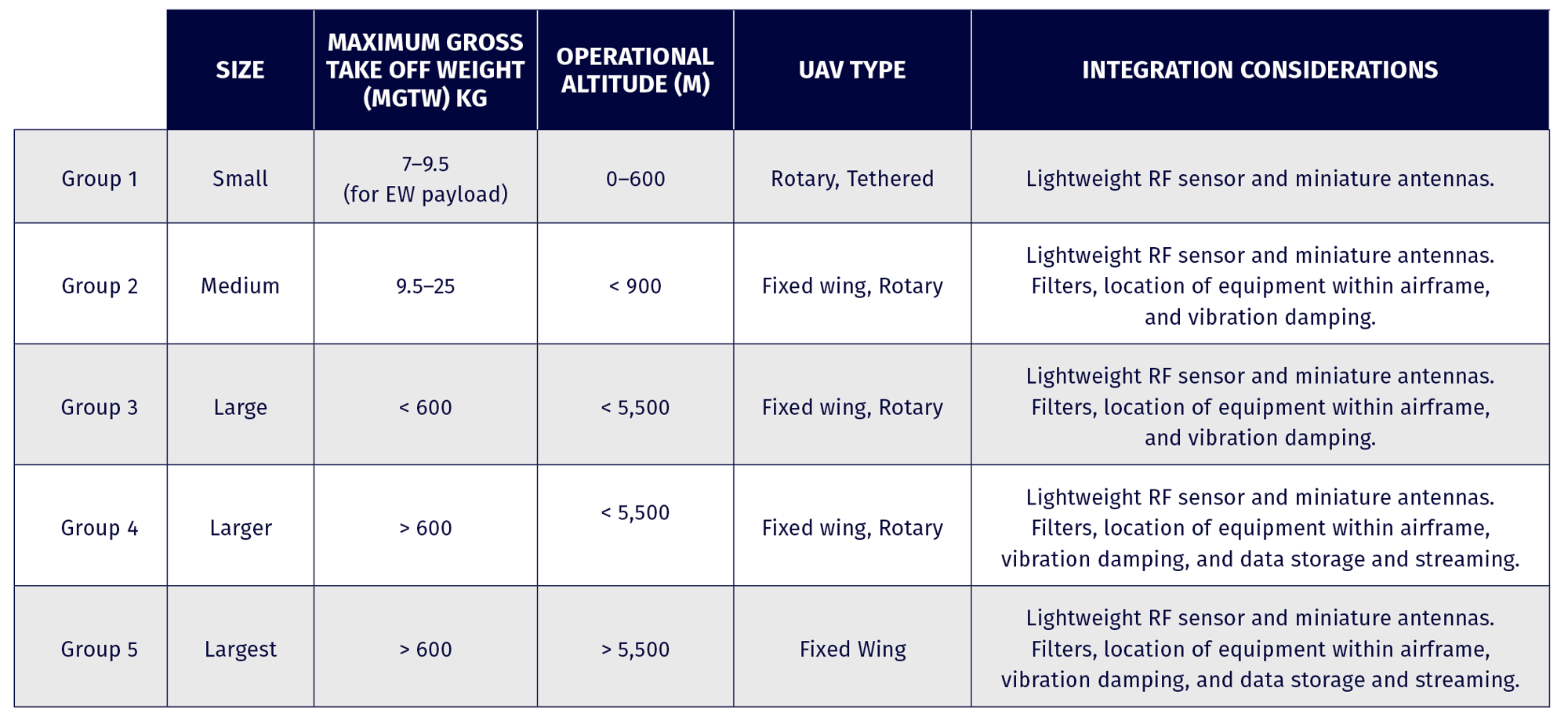 ISR capabilities table-2