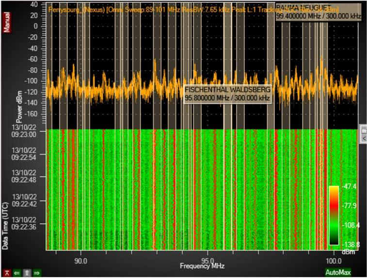 frequency-overlay