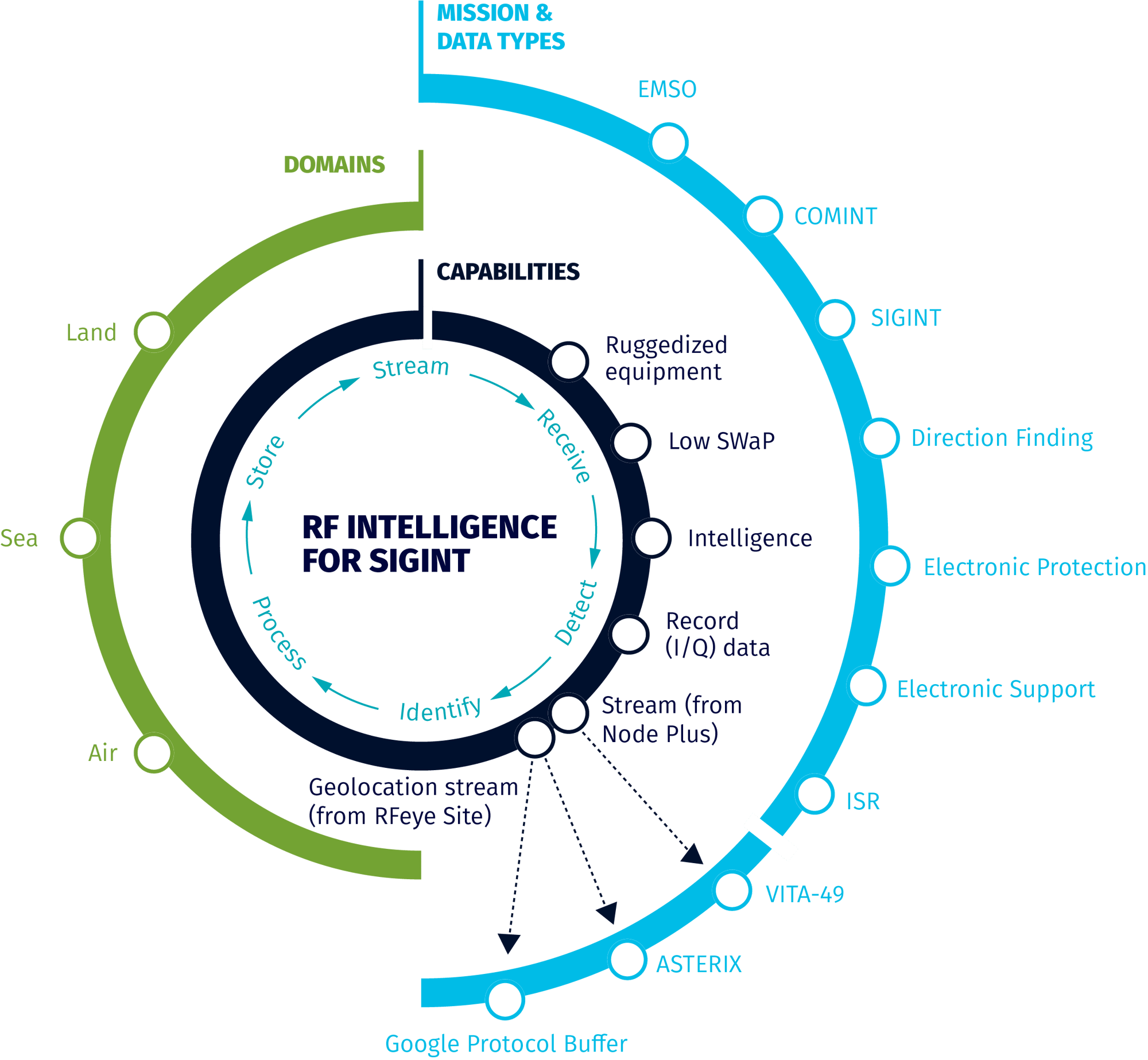 Node Plus Graphic