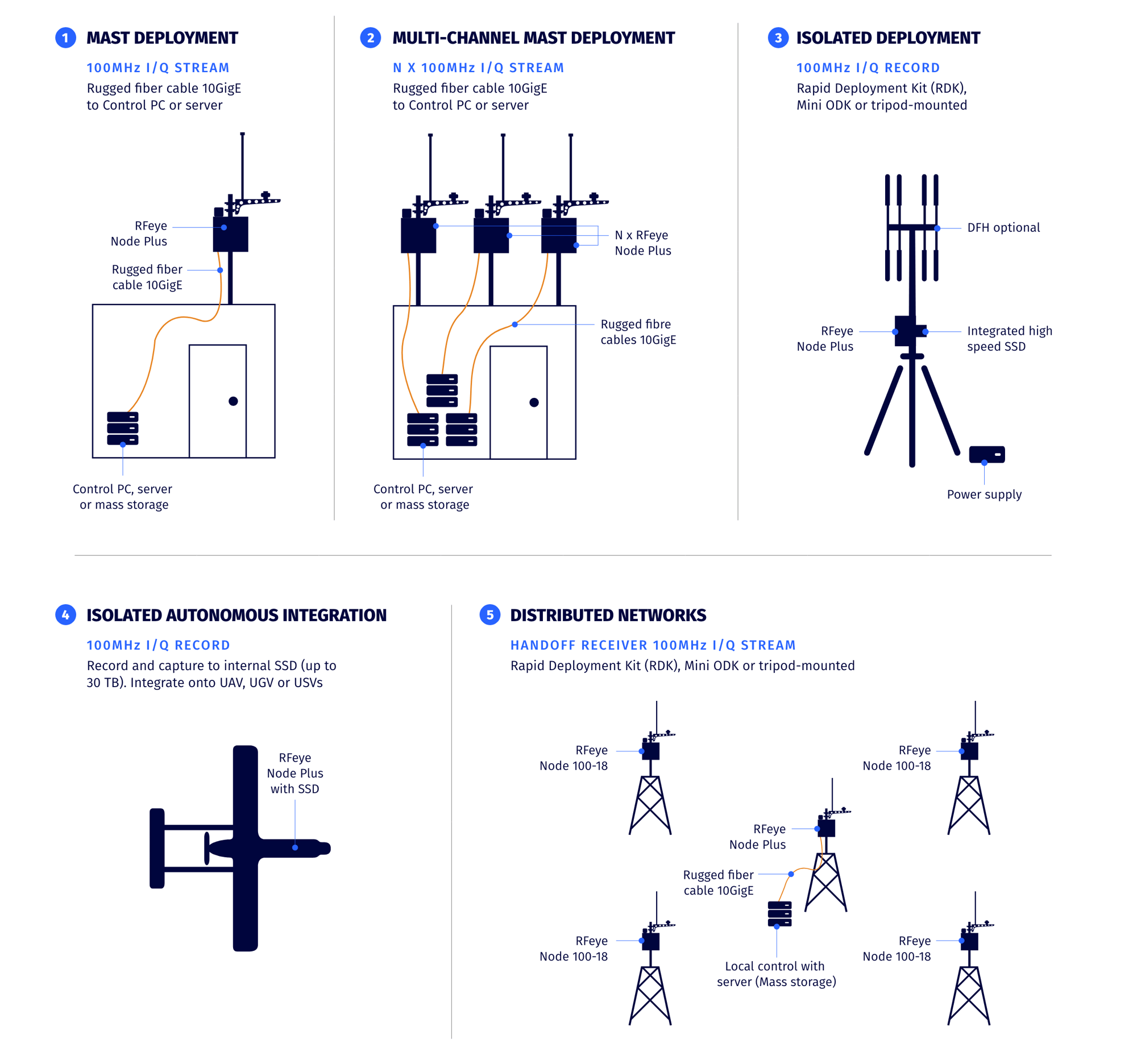 RFeye Node Plus Use Cases – Desktop