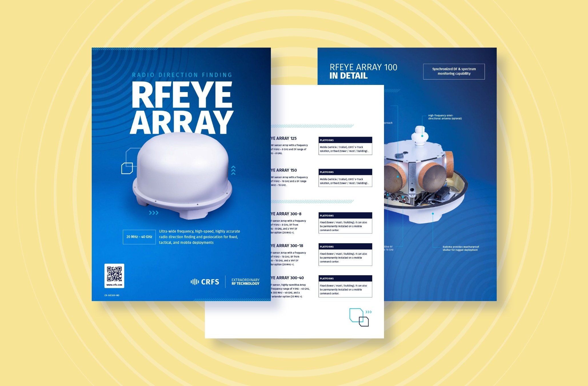 RFeye Array Overview