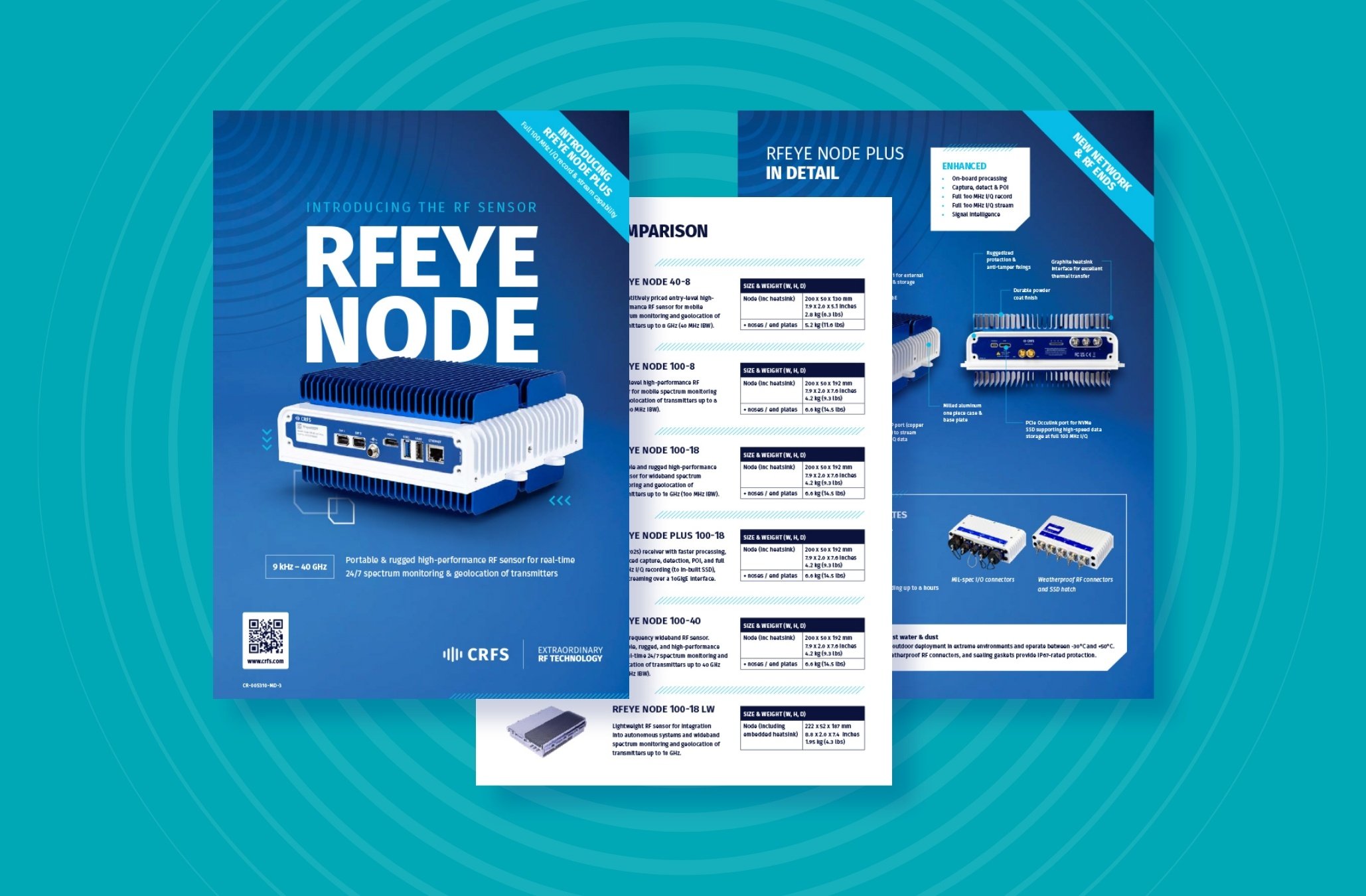 RFeye Node Overview